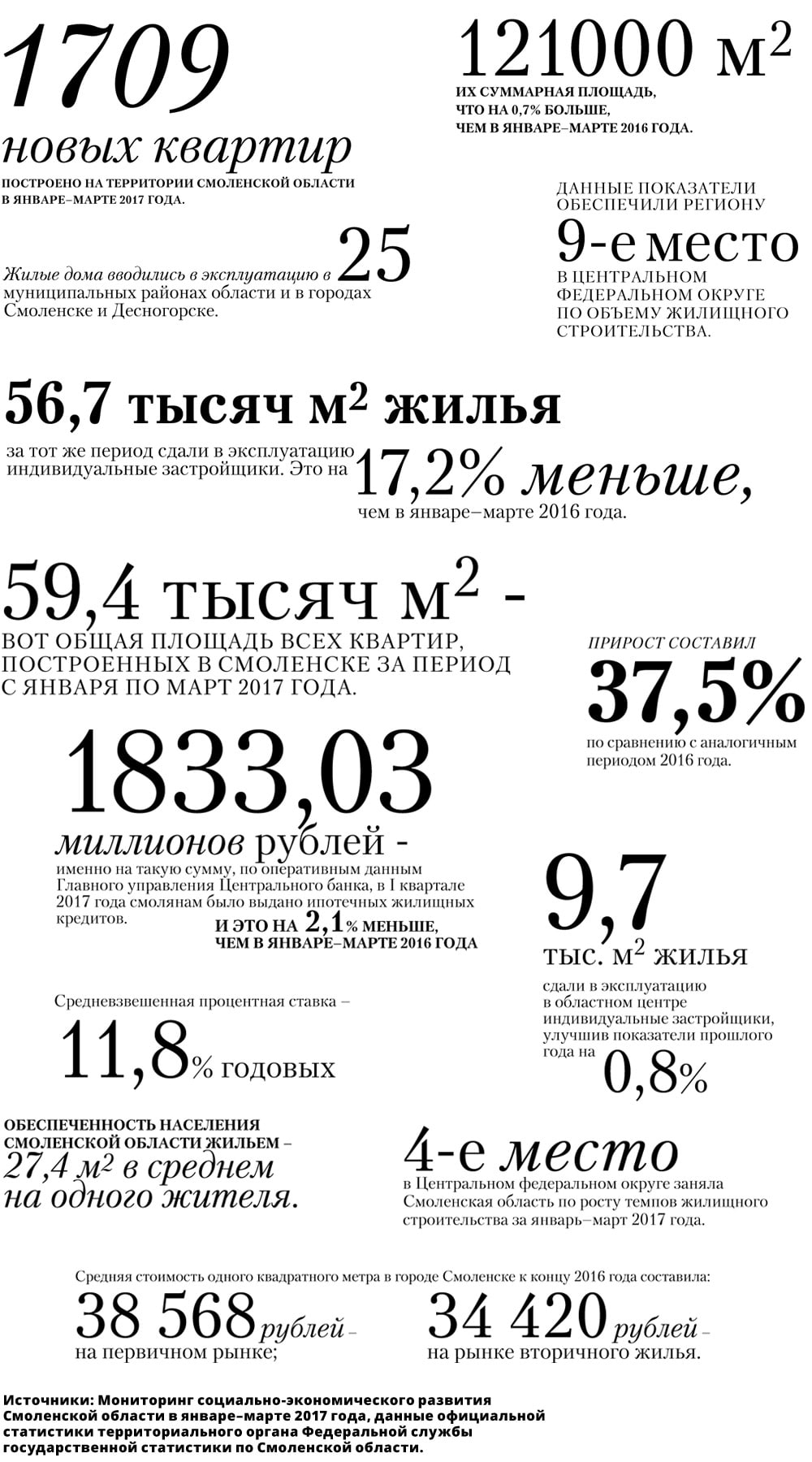 infografika-stroika_september2017_1000x1800-min